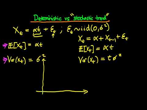 Forex differential equations