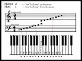 How To Read Sheet Music - The Basics