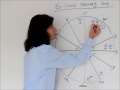 CANCER February 2014 Astrology Forecast