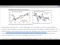 6 Signs We Have Begun COLLAPSING to Levels of the Financial CRISIS!