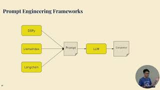 Optimizing Large Language Model Selection for Efficient GenAI Development