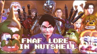 Fnaf Lore In A Nutshell In 40 Seconds Animated Sfmfnaf