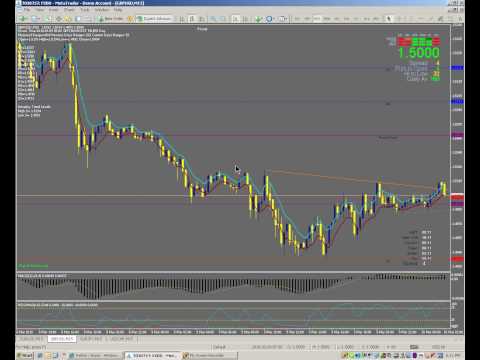 Pengertian forex online trading