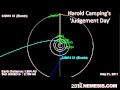 Nibiru, Elenin, Brown Dwarf, Planet X | Things to come in 2012