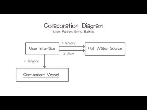 Collaboration Diagram 1