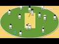 How to Play Cricket