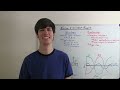 Four Cylinder - I4 Engine - Explained