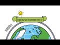 Explaining The Greenhouse Effect | Sustainability