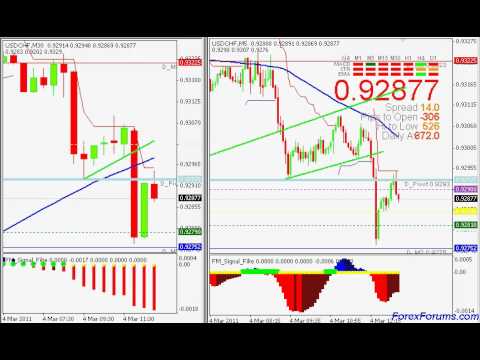 Forex extrapolator