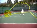 Serve and Volley - Backhand Volley by Brent Abel