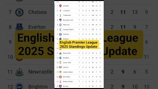 Premier League Table Epl Table Standings Today Premier League Table Today Epl Table 2025