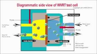 Understanding WVTR Water Vapor Transmission rate testing
