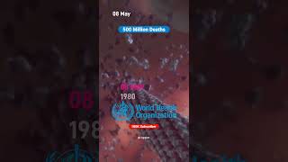 08 May - Smallpox Was Completely Eradicated Jp