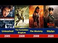Jet Li All Movies From 1982 to 2021/ Jet Li All Movies