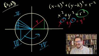 How to draw a circle with triangles | Exploring the Pythagorean Theorem