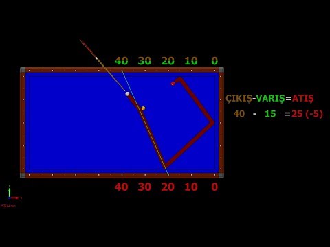 1/2 Table Starting 40 New 3 Cushion Billiards System Techniques