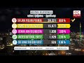 General Election 2020 Results - Kaluthara District - Bulathsinhala