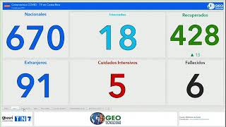 Tableros Covid 19 - Teletica Mediodía 5 De Mayo 2020