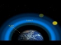 The Earth's ionosphere Layers