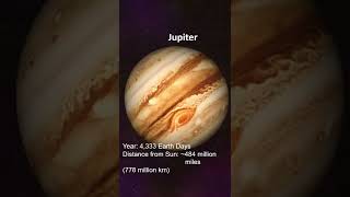 How Long Is A Year On Other Planets? Worldshorts