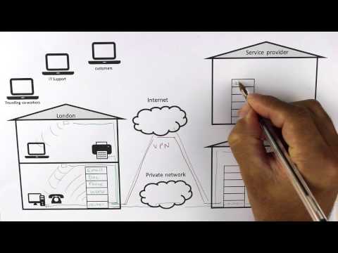 VIDEO : fundamental components of small business i.t. network - fundamental components of smallfundamental components of smallbusinessi.t.fundamental components of smallfundamental components of smallbusinessi.t.network. ...