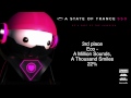 Video A State Of Trance 550 - Official Anthem (W&W - Invasion)