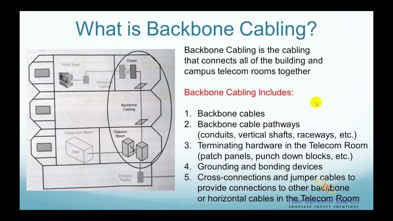 What is Backbone Cabling? - FO4SALE.COM - YouTube