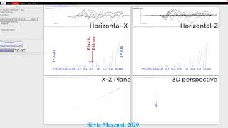 Spectrum of Responses in 2D: Elastic & Bilinear in eSEES for OpenSees