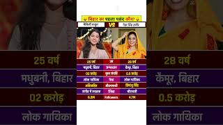 Neha Singh Rathore And Maithili Thakur Lifestyle