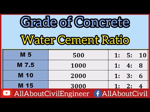 Different Grade Of Concrete and water Cement Ratio | Types of Concrete | All About Civil Engineer