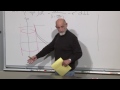 General Relativity
