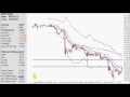 Silver Daily Chart 2013.07.11