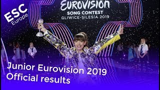 Junior Eurovision 2019 - Official Results