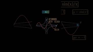 Visualization Of The Sinc Function