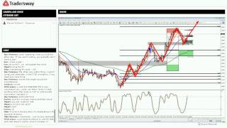3 basic forex trading strategies for beginners