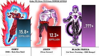 Goku Vs Jiren Vs Frieza All Forms - Power Level Comparison 2025
