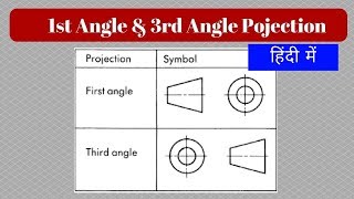 1St Angle Vs 3Rd Angle Projection In Hindi , Piping Designer
