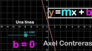 La Canción De La Función Lineal