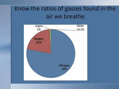 Earth and Life Science Review Part 1 of 3
