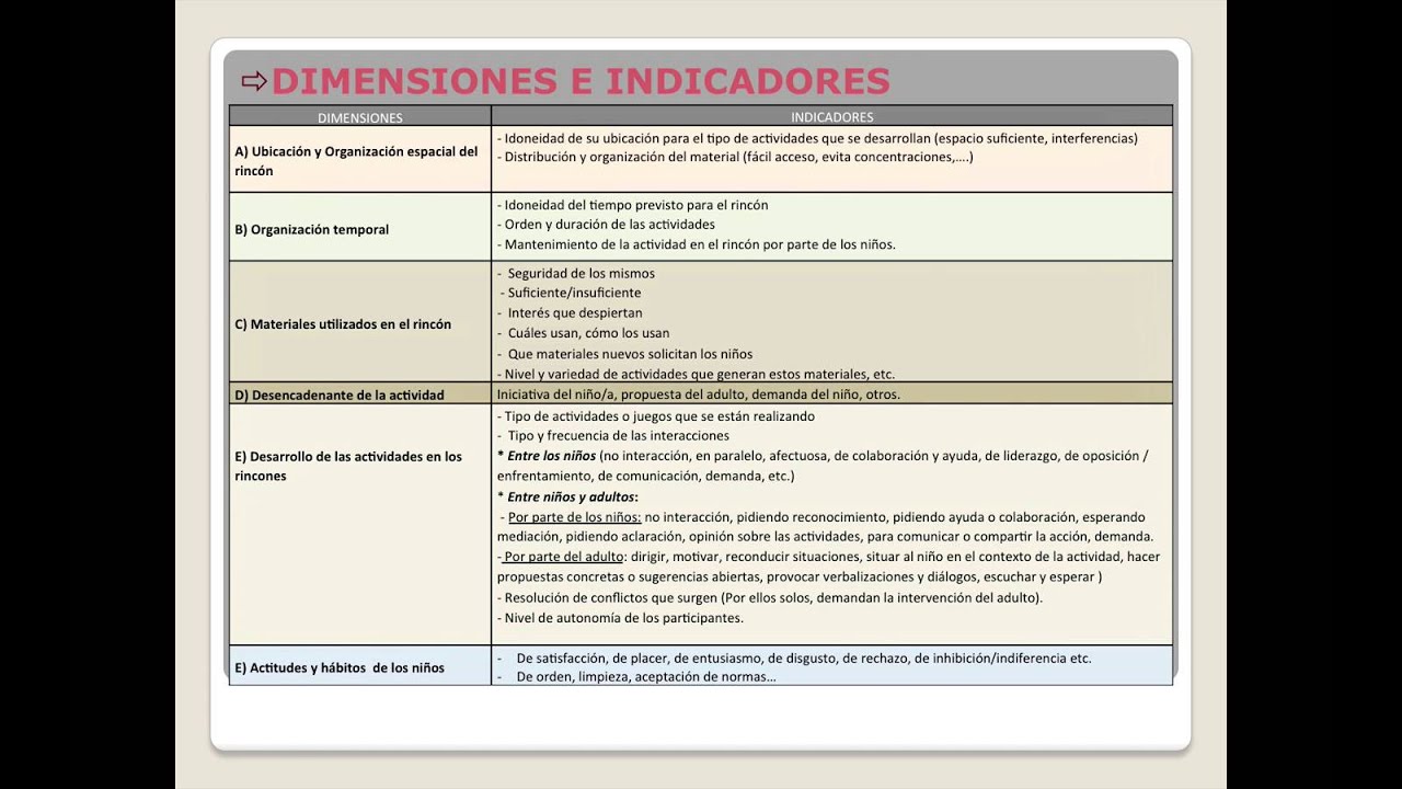ELABORACION DE REGISTRO elaboracion de registro: