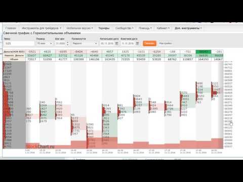 Новые возможности кластерного графика StockChart.ru Новые возможности кластерного графика StockChart.ru