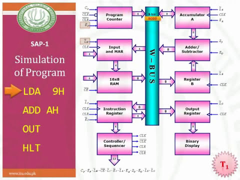 Sap Program Rstxpdft4