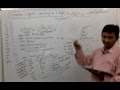 Complete Organic in 7 Days (Day 2) Complete Organic in 7 Days (Day 2)