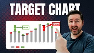 Change The Way You Report Actuals Vs Budget
