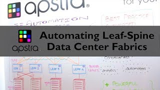 Apstra Live at Cisco Live - Automating Leaf-Spine Data Center Fabrics