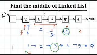 Find the middle of Linked List | C++