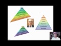 blooms taxonomy overview