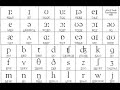 Cách phát âm 44 âm tiếng Anh