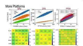 8B4 One Proxy Device Is Enough for Hardware-Aware Neural Architecture Search