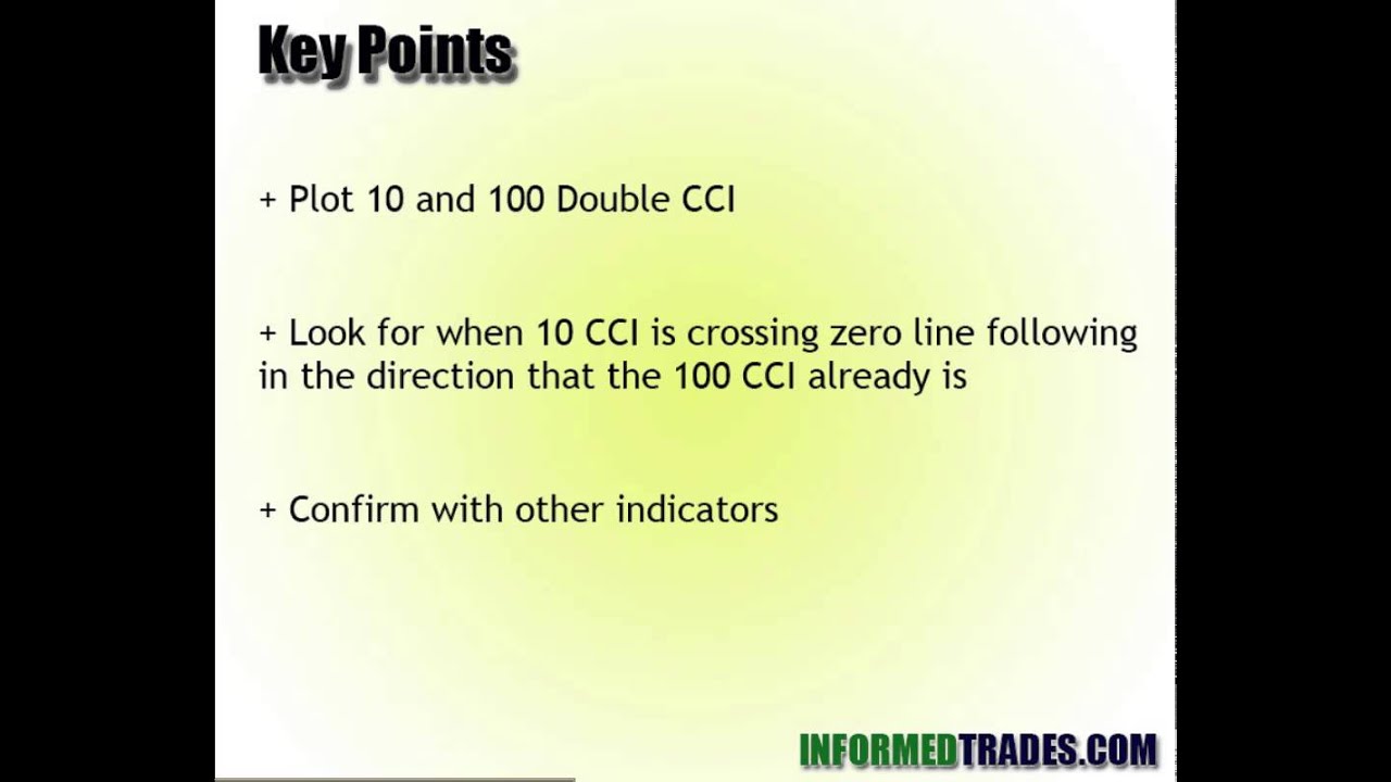 Are binary options halal